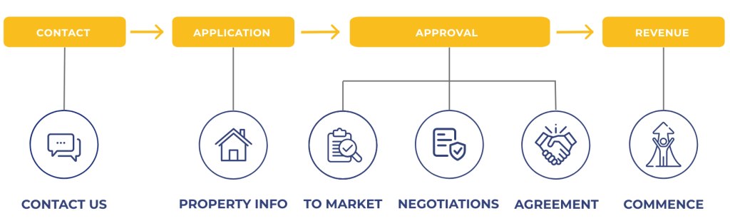 Training Spacefinder - Real Estate Education